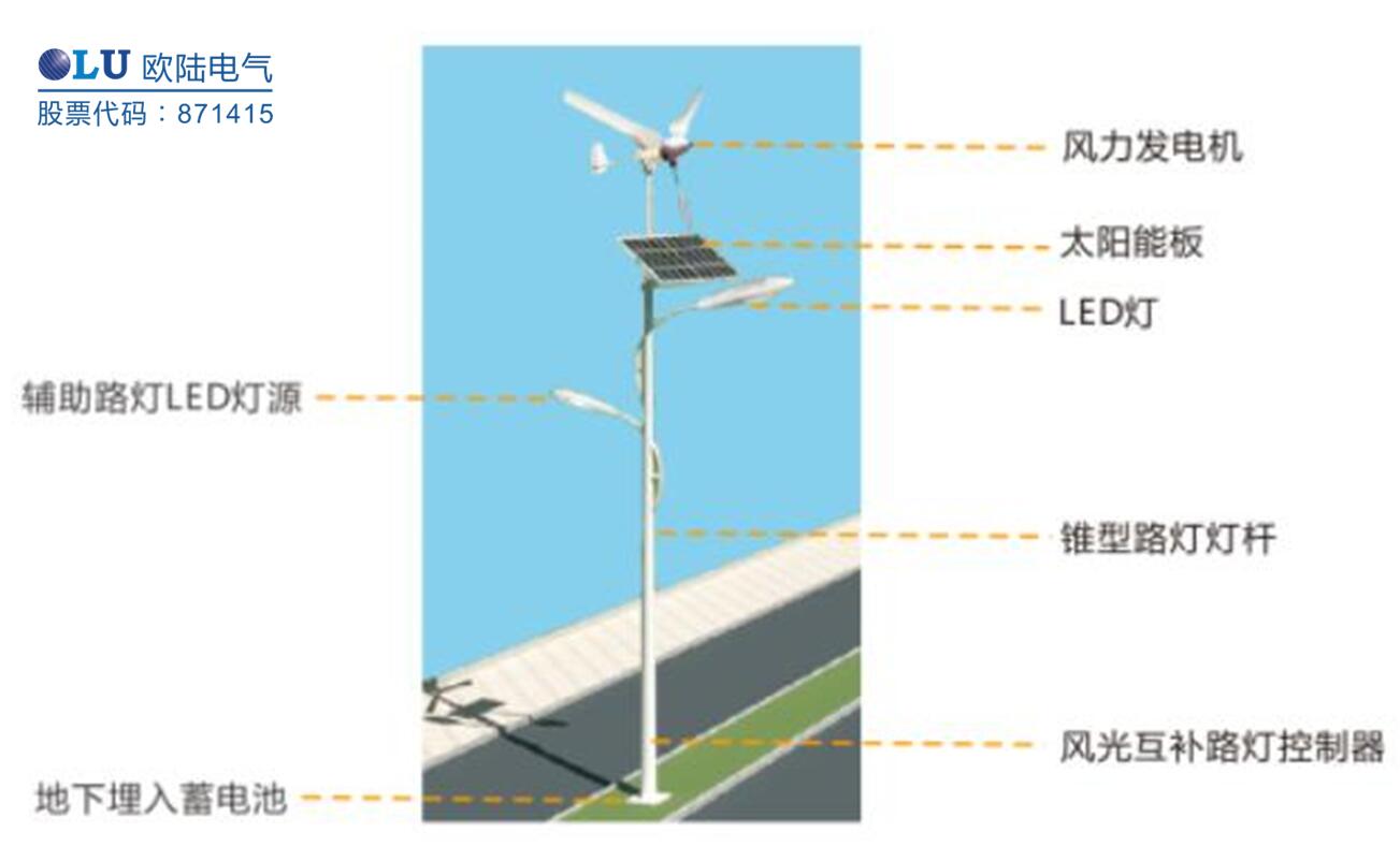 南京歐陸電氣太陽(yáng)能風(fēng)光互補(bǔ)路燈配置.jpg